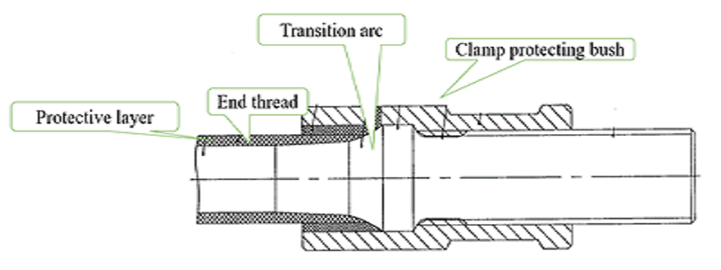 Clamping protecting bush