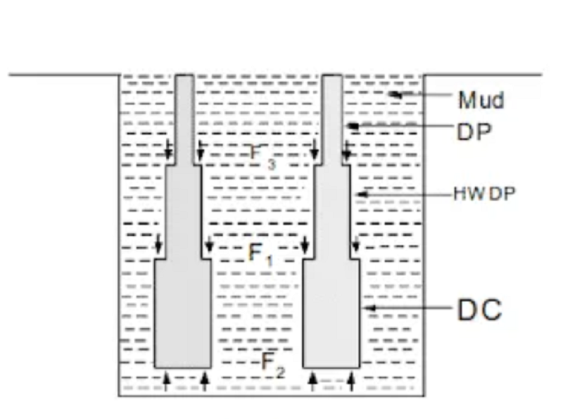 Drill Collar Weight Calculation Method